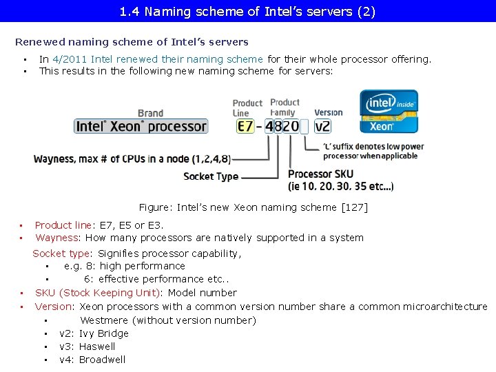 1. 4 Naming scheme of Intel’s servers (2) Renewed naming scheme of Intel’s servers