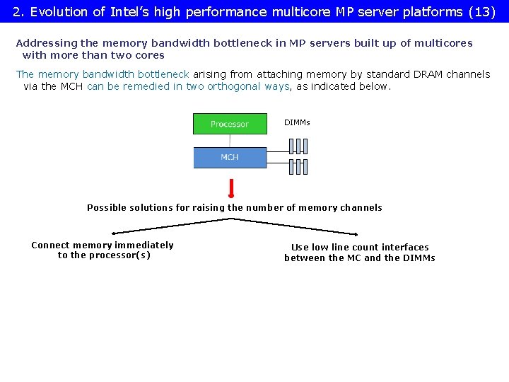 2. Evolution of Intel’s high performance multicore MP server platforms (13) Addressing the memory