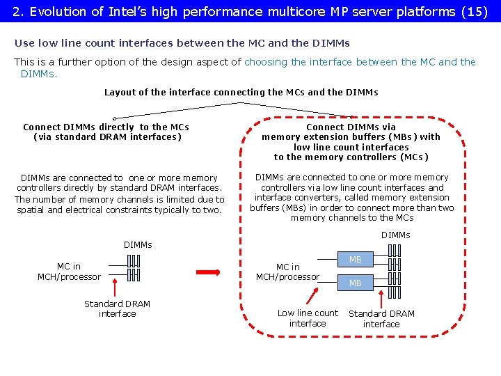 2. Evolution of Intel’s high performance multicore MP server platforms (15) Use low line