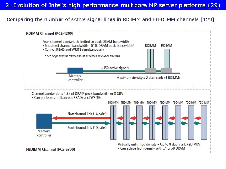 2. Evolution of Intel’s high performance multicore MP server platforms (29) Comparing the number
