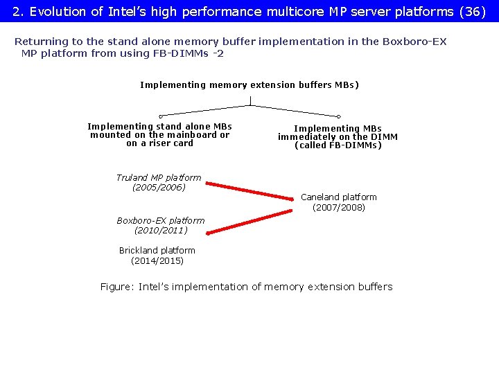 2. Evolution of Intel’s high performance multicore MP server platforms (36) Returning to the