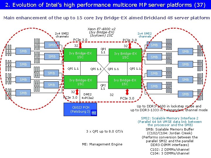 2. Evolution of Intel’s high performance multicore MP server platforms (37) Main enhancement of