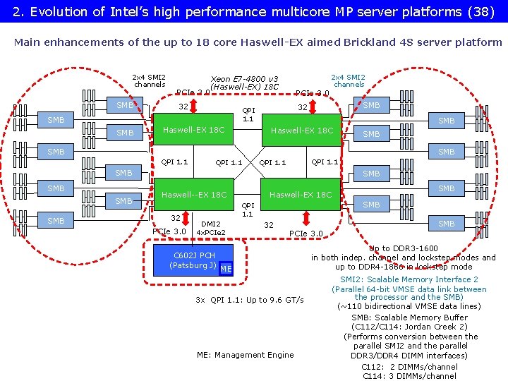 2. Evolution of Intel’s high performance multicore MP server platforms (38) Main enhancements of