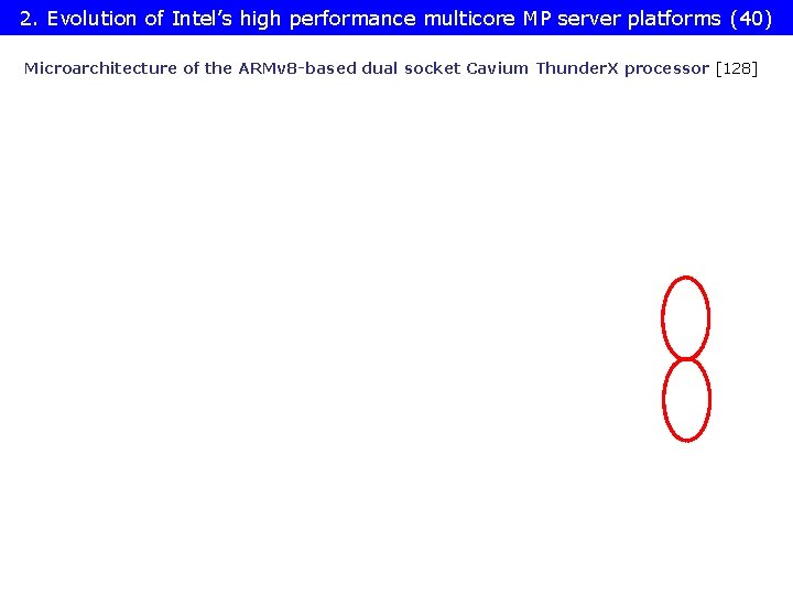 2. Evolution of Intel’s high performance multicore MP server platforms (40) Microarchitecture of the