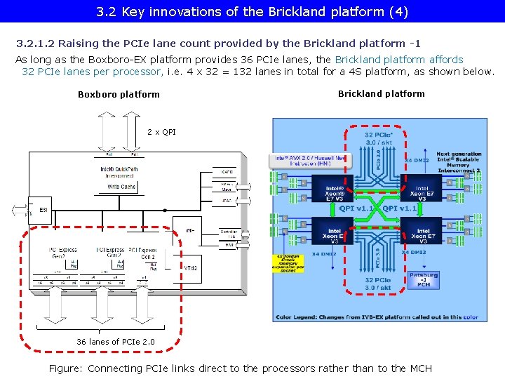 3. 2 Key innovations of the Brickland platform (4) 3. 2. 1. 2 Raising