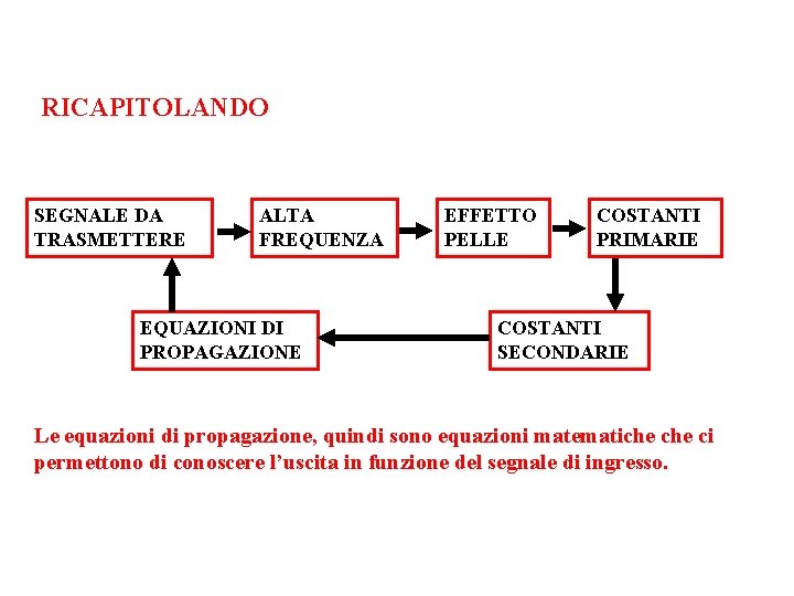 RICAPITOLANDO SEGNALE DA TRASMETTERE ALTA FREQUENZA EQUAZIONI DI PROPAGAZIONE EFFETTO PELLE COSTANTI PRIMARIE COSTANTI