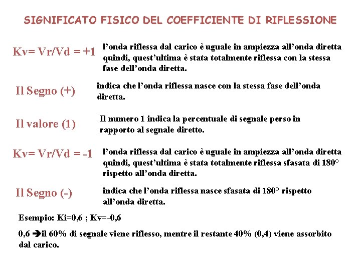 SIGNIFICATO FISICO DEL COEFFICIENTE DI RIFLESSIONE Kv= Vr/Vd = +1 Il Segno (+) Il