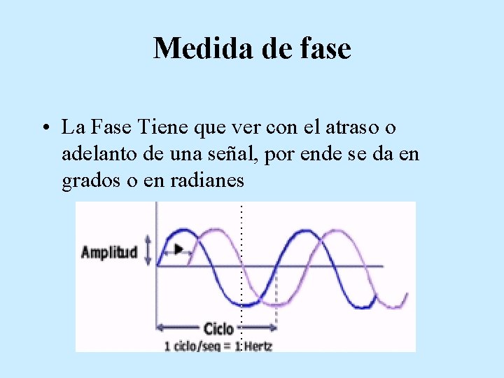 Medida de fase • La Fase Tiene que ver con el atraso o adelanto