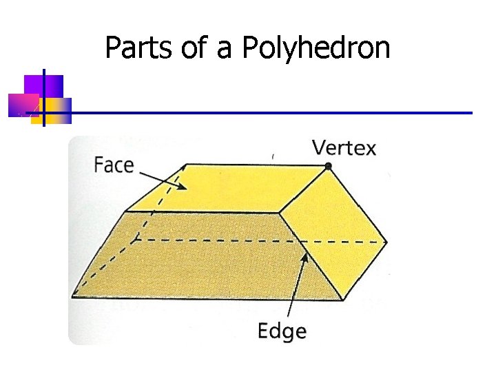 Parts of a Polyhedron Parts of a Polyhedron