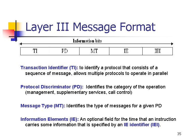 Layer III Message Format Transaction Identifier (TI): to identify a protocol that consists of