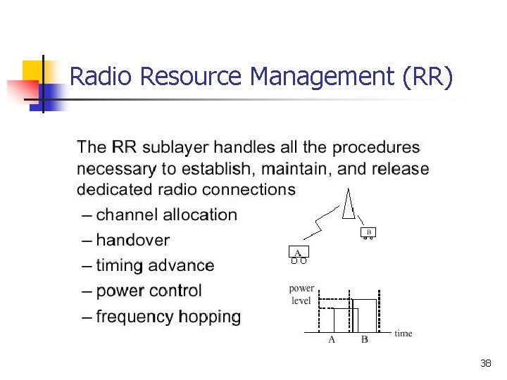 Radio Resource Management (RR) 38 