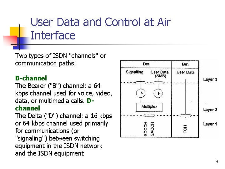 User Data and Control at Air Interface Two types of ISDN "channels" or communication