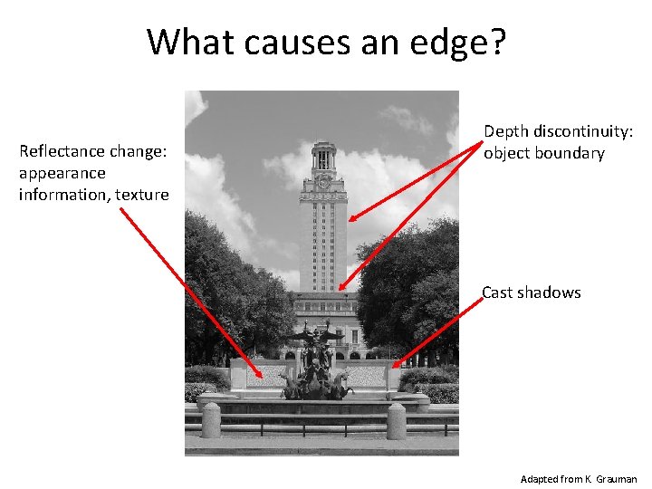 What causes an edge? Reflectance change: appearance information, texture Depth discontinuity: object boundary Cast