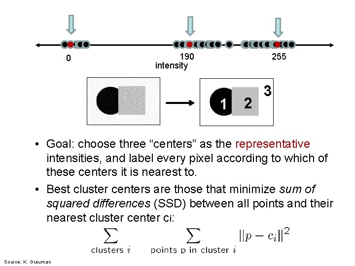 0 190 intensity 255 1 2 3 • Goal: choose three “centers” as the