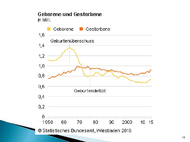 Drucken. Schließen 10 