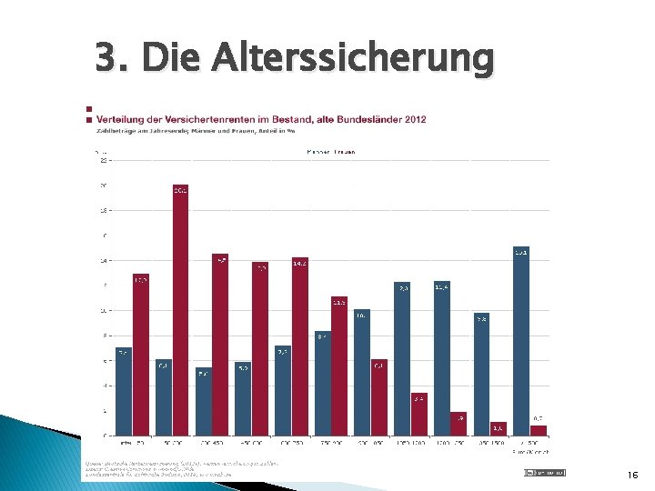 3. Die Alterssicherung 16 