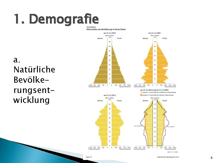 1. Demografie a. Natürliche Bevölkerungsentwicklung 9 