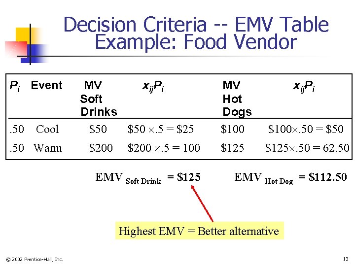 Decision Criteria -- EMV Table Example: Food Vendor Pi Event. 50 Cool . 50 Decision Criteria -- EMV Table Example: Food Vendor Pi Event. 50 Cool . 50