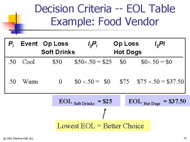 Decision Criteria -- EOL Table Example: Food Vendor Pi Event Op Loss Soft Drinks Decision Criteria -- EOL Table Example: Food Vendor Pi Event Op Loss Soft Drinks