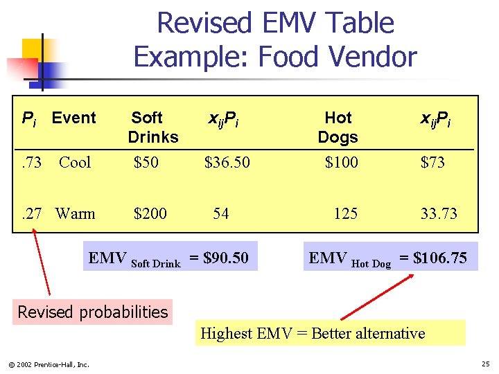 Revised EMV Table Example: Food Vendor Pi Event. 73 Cool . 27 Warm Soft Revised EMV Table Example: Food Vendor Pi Event. 73 Cool . 27 Warm Soft