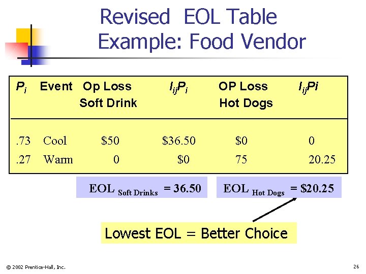 Revised EOL Table Example: Food Vendor Pi Event Op Loss Soft Drink . 73 Revised EOL Table Example: Food Vendor Pi Event Op Loss Soft Drink . 73