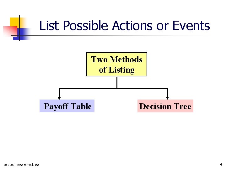 List Possible Actions or Events Two Methods of Listing Payoff Table © 2002 Prentice-Hall, List Possible Actions or Events Two Methods of Listing Payoff Table © 2002 Prentice-Hall,