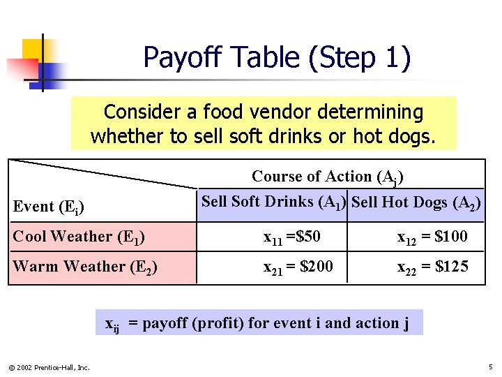 Payoff Table (Step 1) Consider a food vendor determining whether to sell soft drinks Payoff Table (Step 1) Consider a food vendor determining whether to sell soft drinks