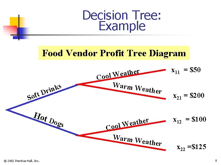 Decision Tree: Example Food Vendor Profit Tree Diagram Soft s k n i Dr Decision Tree: Example Food Vendor Profit Tree Diagram Soft s k n i Dr