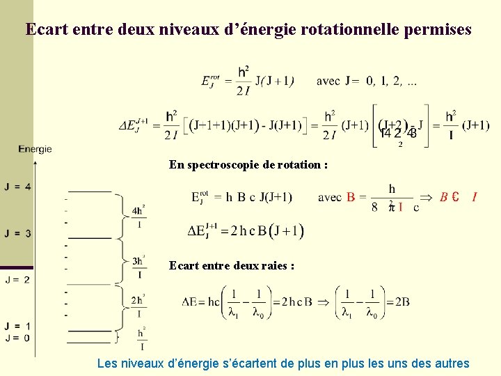 Ecart entre deux niveaux d’énergie rotationnelle permises En spectroscopie de rotation : Ecart entre