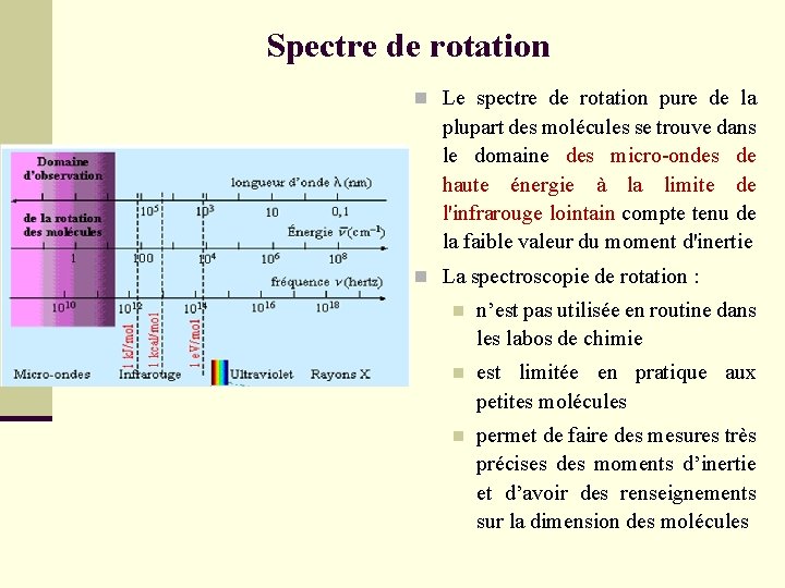 Spectre de rotation n Le spectre de rotation pure de la plupart des molécules