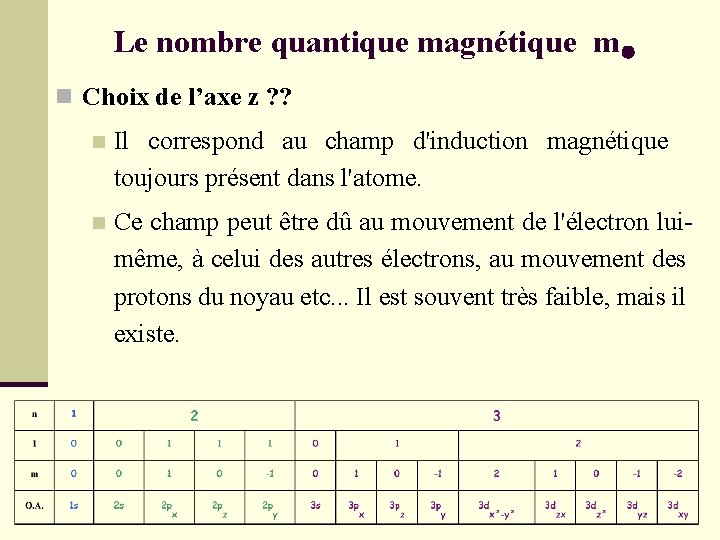 Le nombre quantique magnétique ml n Choix de l’axe z ? ? n Il