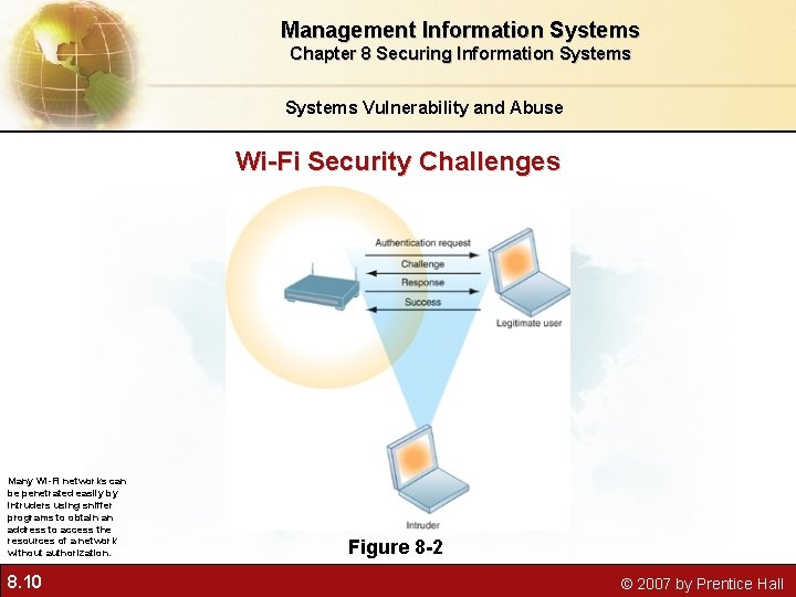 Management Information Systems Chapter 8 Securing Information Systems Vulnerability and Abuse Wi-Fi Security Challenges