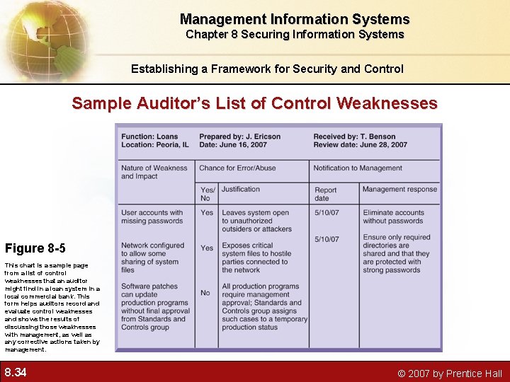 Management Information Systems Chapter 8 Securing Information Systems Establishing a Framework for Security and