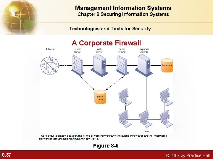 Management Information Systems Chapter 8 Securing Information Systems Technologies and Tools for Security A