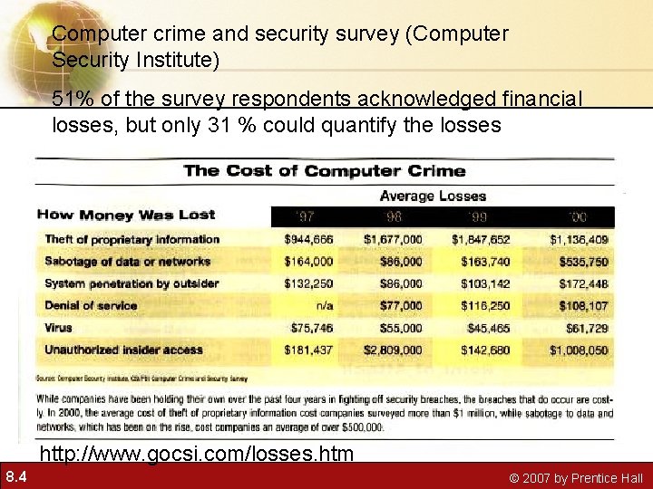 Computer crime and security survey (Computer Security Institute) 51% of the survey respondents acknowledged