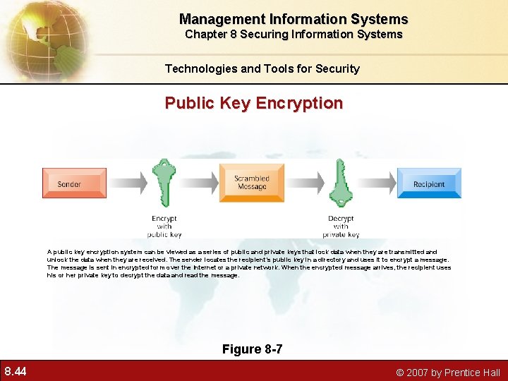 Management Information Systems Chapter 8 Securing Information Systems Technologies and Tools for Security Public