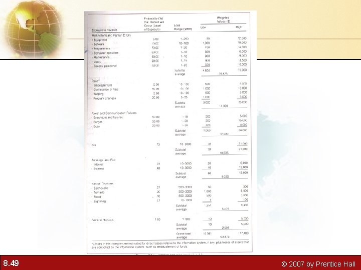 8. 49 © 2007 by Prentice Hall 