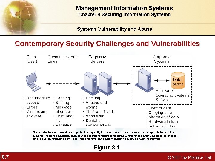 Management Information Systems Chapter 8 Securing Information Systems Vulnerability and Abuse Contemporary Security Challenges