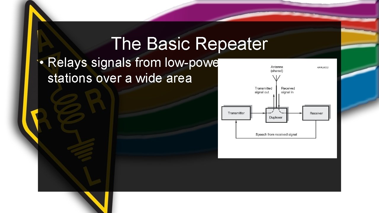 The Basic Repeater • Relays signals from low-power stations over a wide area 