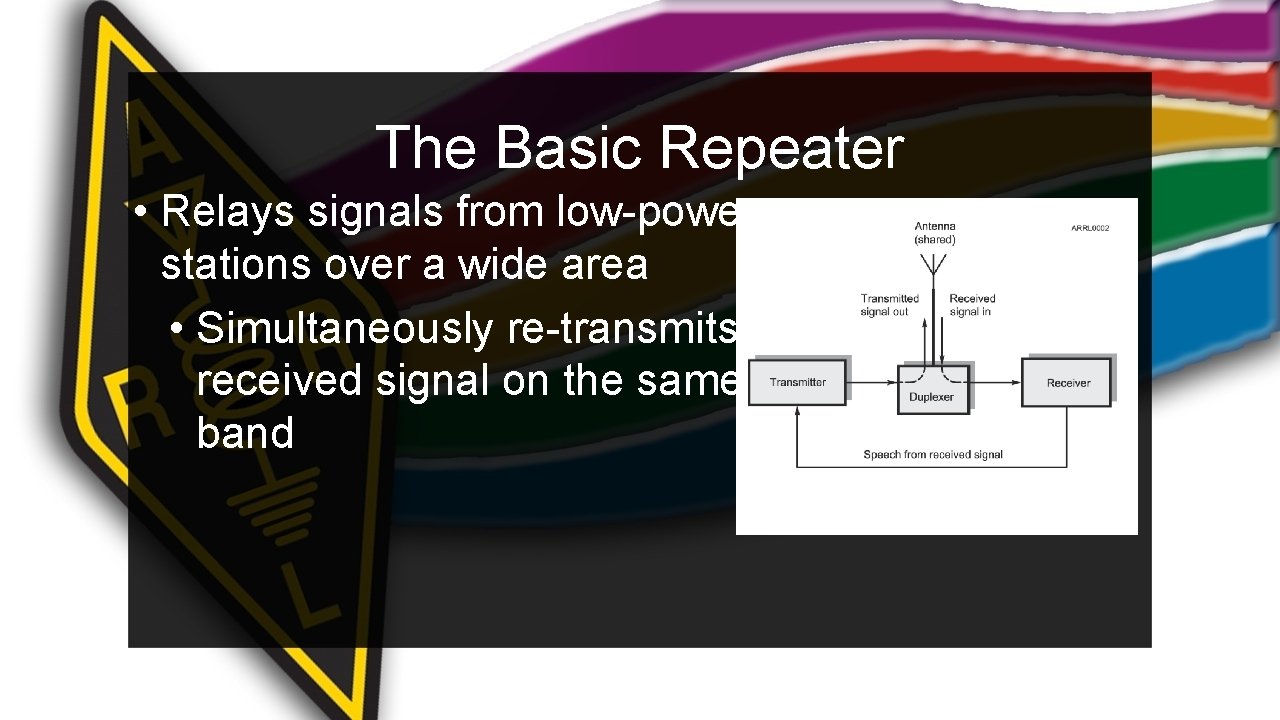 The Basic Repeater • Relays signals from low-power stations over a wide area •