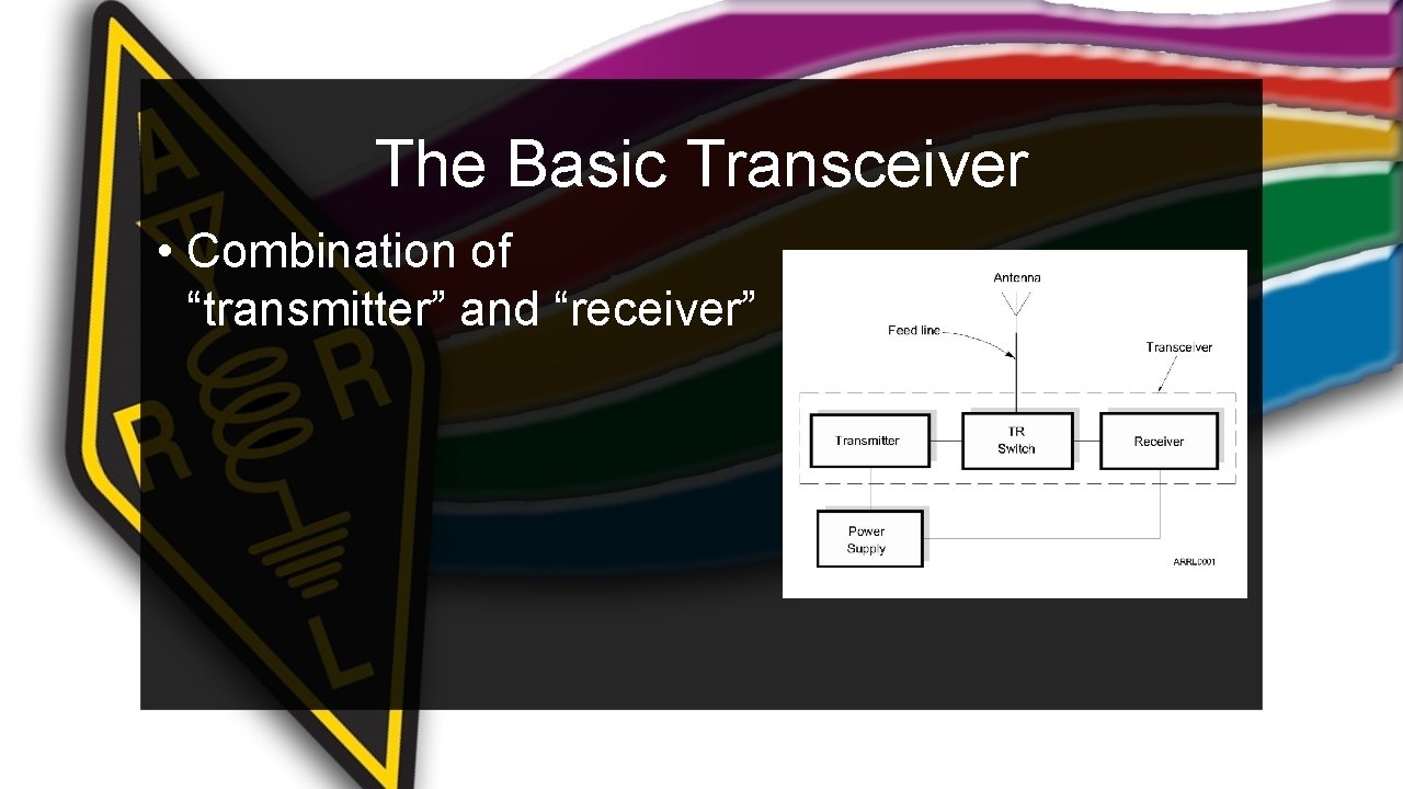 The Basic Transceiver • Combination of “transmitter” and “receiver” 