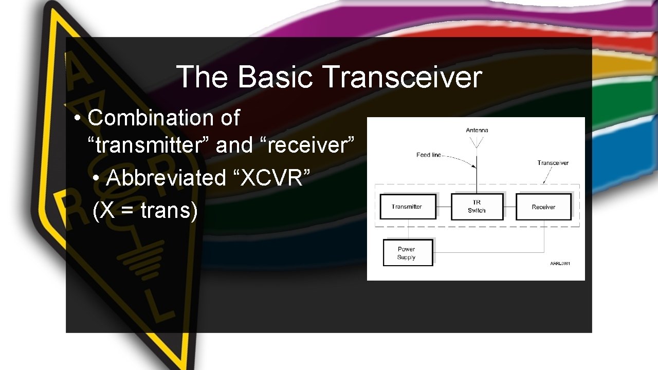 The Basic Transceiver • Combination of “transmitter” and “receiver” • Abbreviated “XCVR” (X =