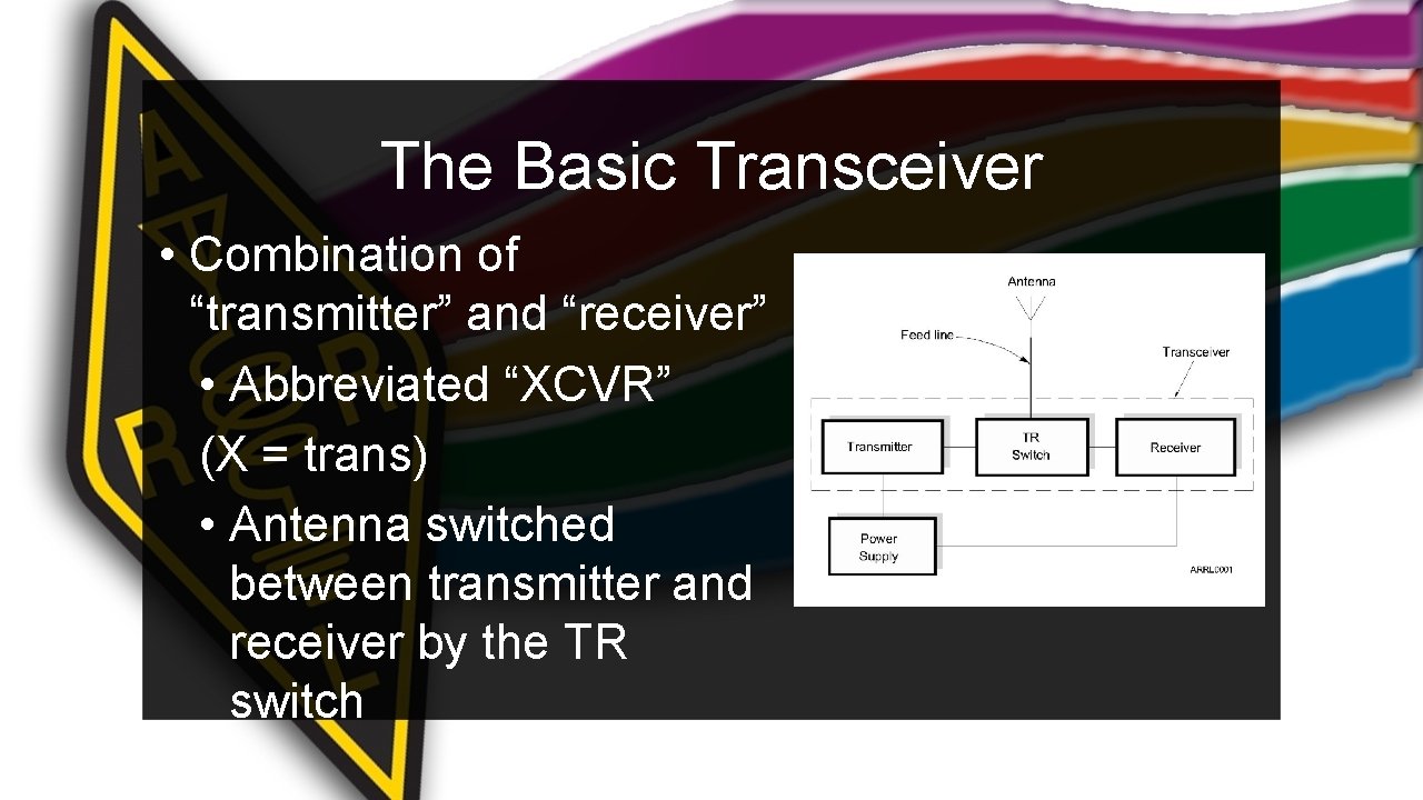 The Basic Transceiver • Combination of “transmitter” and “receiver” • Abbreviated “XCVR” (X =