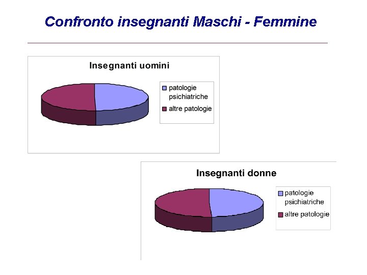 Confronto insegnanti Maschi - Femmine Confronto insegnanti Maschi - Femmine
