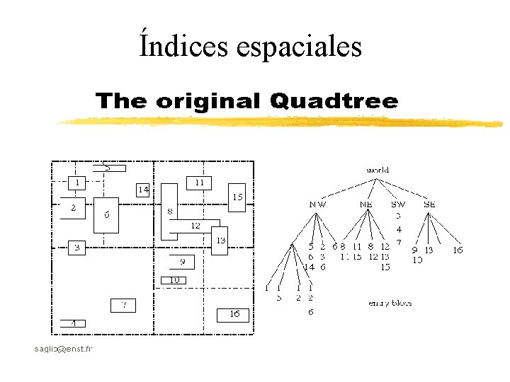 Índices espaciales 