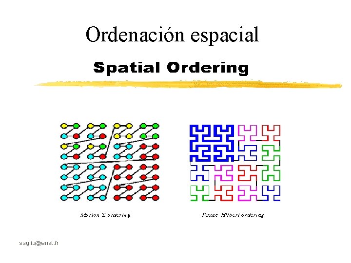 Ordenación espacial 