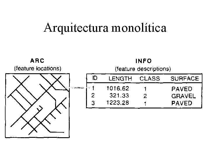 Arquitectura monolítica 