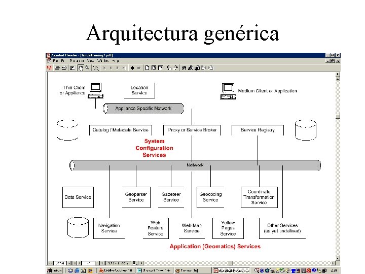 Arquitectura genérica 