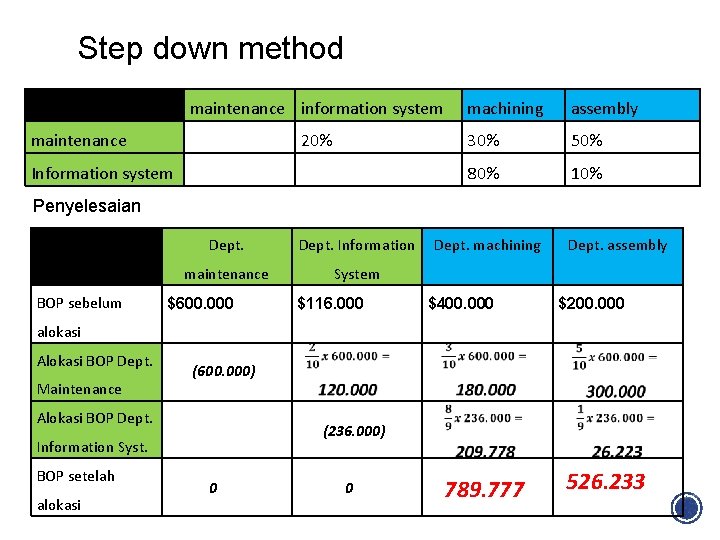 Step down method maintenance information system machining assembly maintenance 20% 30% 50% 80% 10%