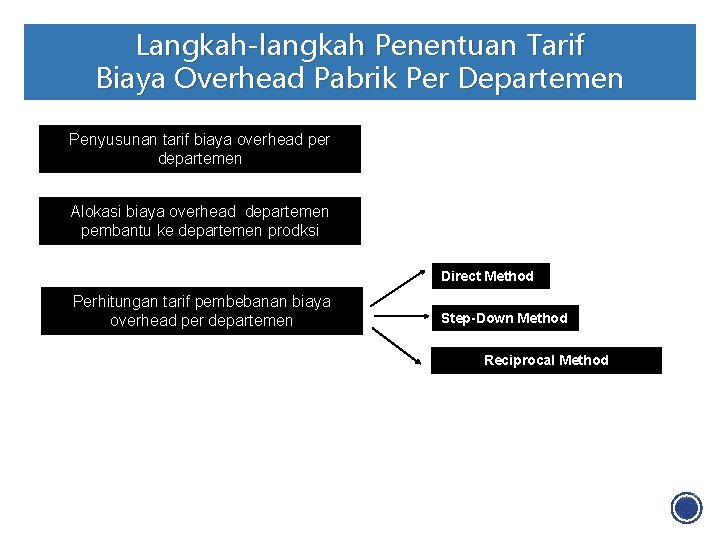 Langkah-langkah Penentuan Tarif Biaya Overhead Pabrik Per Departemen Penyusunan tarif biaya overhead per departemen